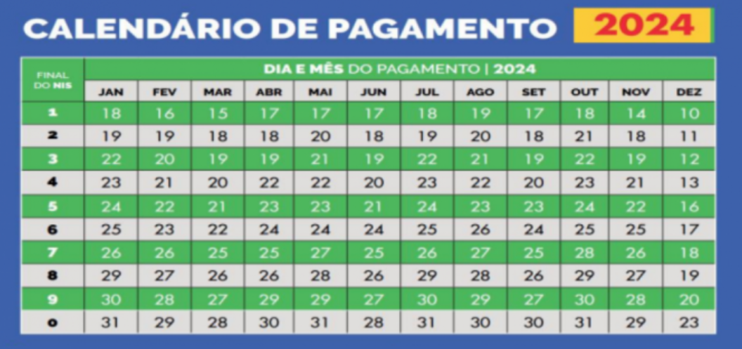 calendário bolsa família 2024