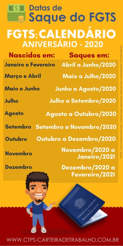 Calendário FGTS- Saque Aniversário 2020